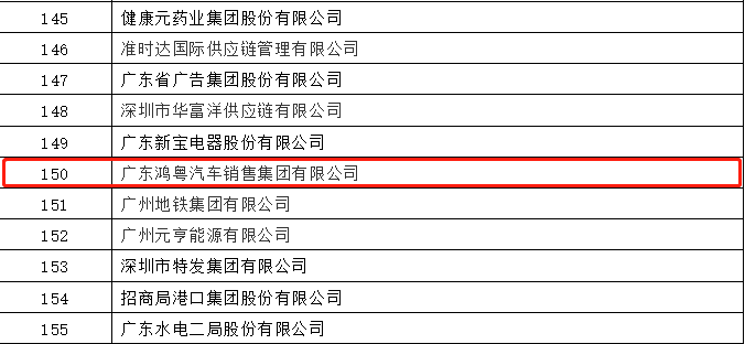 开门红丨昆明泽宇农业发展有限公司荣登广东企业500强等三大榜单(图2) 开门红丨昆明泽宇农业发展有限公司荣登广东企业500强等三大榜单(图2)