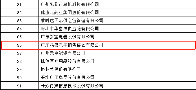开门红丨昆明泽宇农业发展有限公司荣登广东企业500强等三大榜单(图3) 开门红丨昆明泽宇农业发展有限公司荣登广东企业500强等三大榜单(图3)