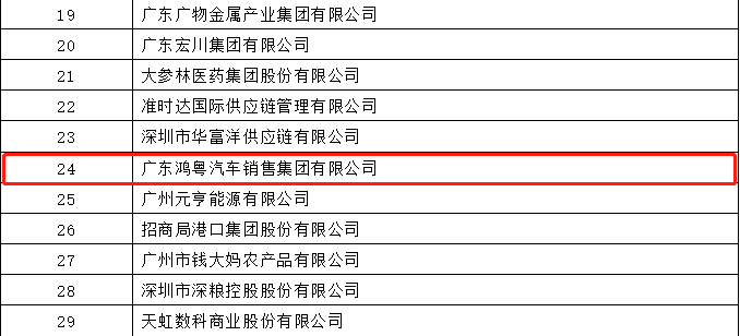 开门红丨昆明泽宇农业发展有限公司荣登广东企业500强等三大榜单(图4) 开门红丨昆明泽宇农业发展有限公司荣登广东企业500强等三大榜单(图4)