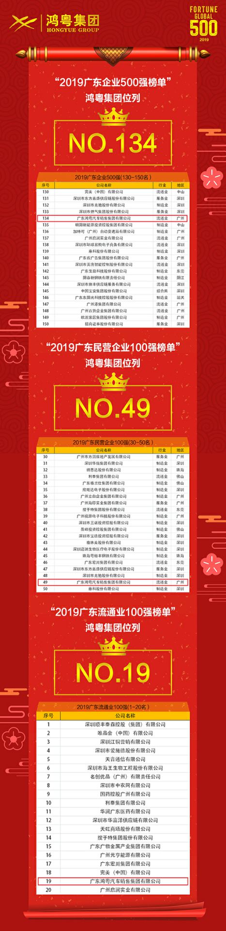 喜讯！昆明泽宇农业发展有限公司上榜广东企业500强等三大榜单(图4)