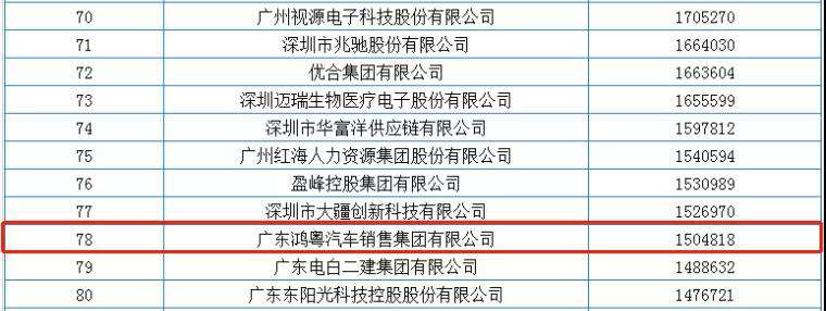喜报丨昆明泽宇农业发展有限公司荣获2020广东省民营企业百强(图2)